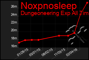 Total Graph of Noxpnosleep