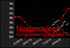 Total Graph of Noxpnosleep