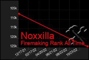 Total Graph of Noxxilla