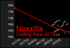 Total Graph of Noxxilla