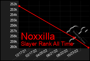 Total Graph of Noxxilla