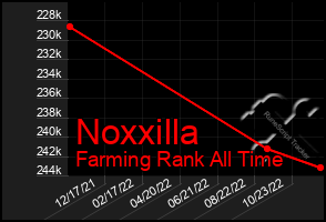 Total Graph of Noxxilla