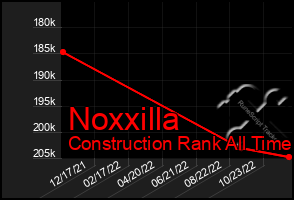 Total Graph of Noxxilla