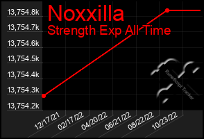 Total Graph of Noxxilla