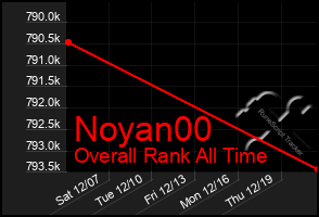 Total Graph of Noyan00