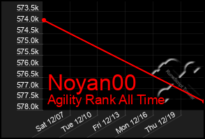 Total Graph of Noyan00