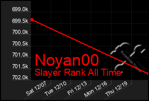 Total Graph of Noyan00