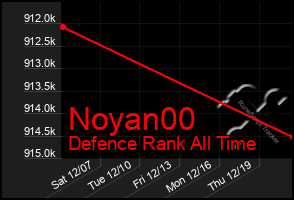 Total Graph of Noyan00