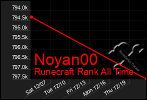 Total Graph of Noyan00