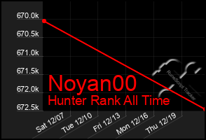 Total Graph of Noyan00