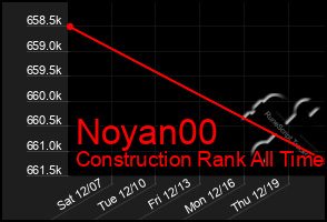 Total Graph of Noyan00