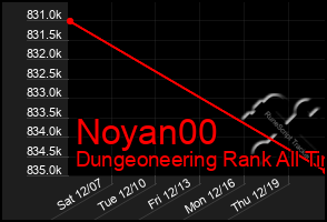 Total Graph of Noyan00