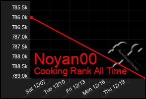 Total Graph of Noyan00