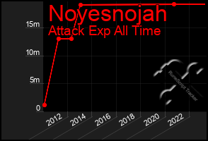 Total Graph of Noyesnojah