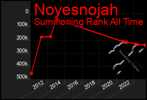 Total Graph of Noyesnojah