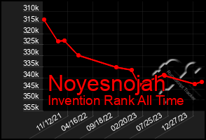 Total Graph of Noyesnojah