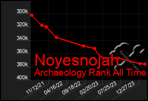 Total Graph of Noyesnojah