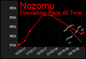 Total Graph of Nozomu