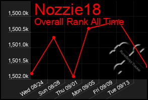 Total Graph of Nozzie18