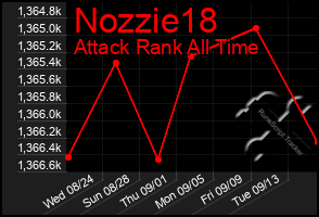 Total Graph of Nozzie18