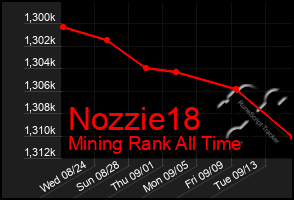 Total Graph of Nozzie18