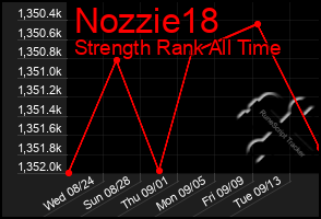 Total Graph of Nozzie18