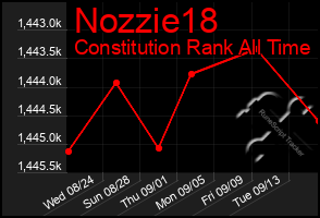 Total Graph of Nozzie18