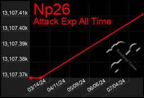 Total Graph of Np26
