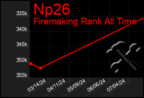 Total Graph of Np26