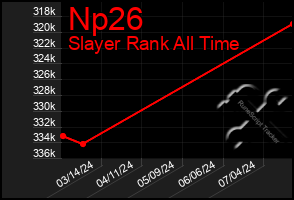 Total Graph of Np26