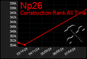 Total Graph of Np26
