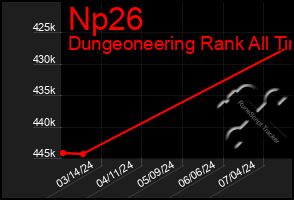 Total Graph of Np26