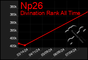 Total Graph of Np26