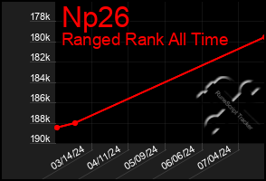 Total Graph of Np26