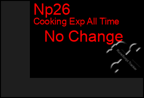 Total Graph of Np26