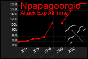 Total Graph of Npapageorgio