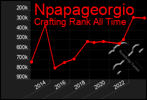 Total Graph of Npapageorgio