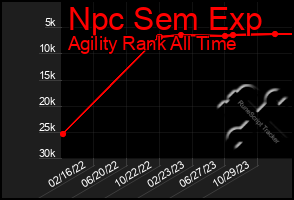 Total Graph of Npc Sem Exp