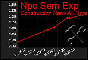 Total Graph of Npc Sem Exp