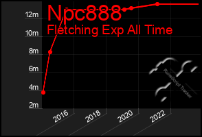 Total Graph of Npc888