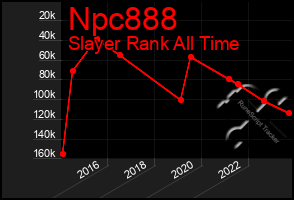 Total Graph of Npc888