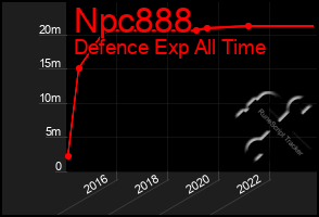 Total Graph of Npc888