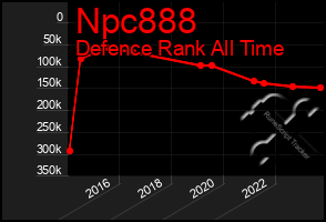 Total Graph of Npc888