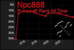 Total Graph of Npc888