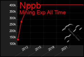 Total Graph of Nppb