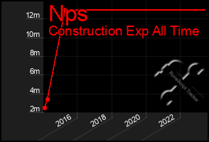 Total Graph of Nps