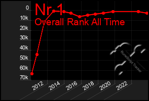 Total Graph of Nr 1