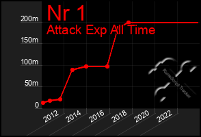 Total Graph of Nr 1