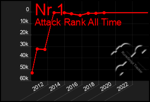 Total Graph of Nr 1