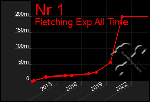 Total Graph of Nr 1